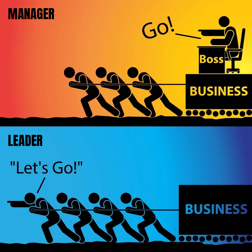 Manager vs Leader graphic.
