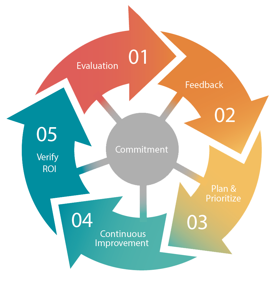 360 Commitment Graph