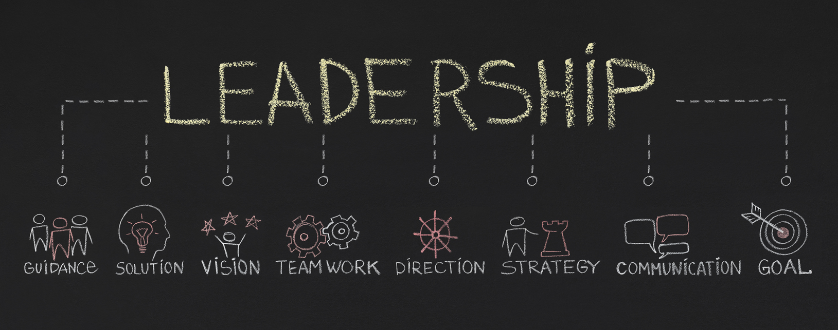 Leadership Training Word Concept